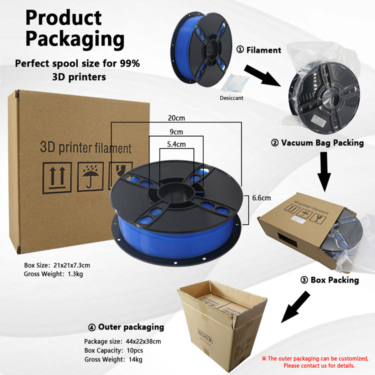 PLA Filament