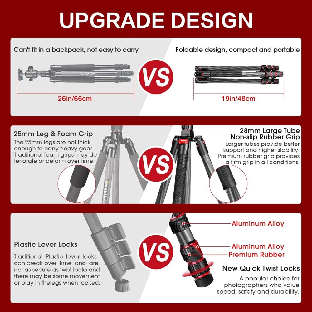 Manbily 68 Inches Carbon Fiber Camera Tripod Monopod with 360 Degree Ball Head， Travel Tripod with Quick Release Plate and Bag for DSLR Camera Video Camcorder (MC-284)