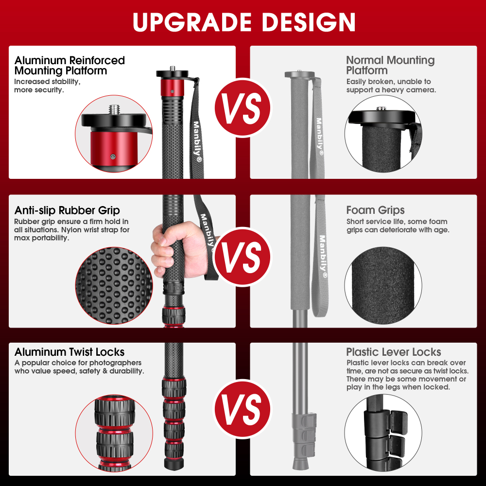 Manbily Camera Monopod Carbon Fiber 32mm Tube, Max. 33lbs (RED) C-666L