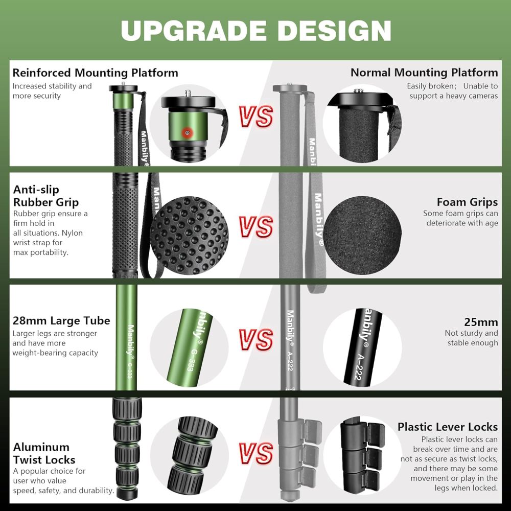 Manbily Shooting Monopod for Hunting, Aluminum Stand with U Shaped Rest Head and Walking Stick Handle, up to 68 inch-Green (No Base)
