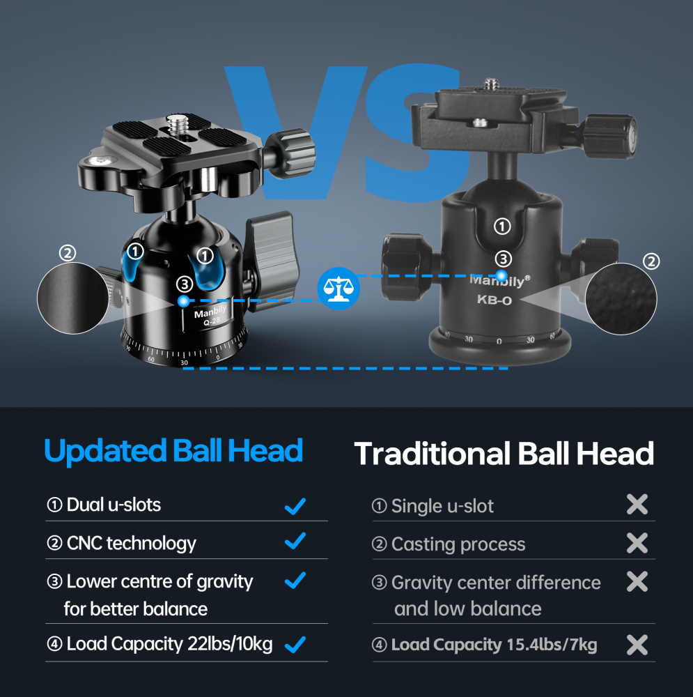 Manbily Q-28 28mm Low Profile Tripod Ball Head with 360° Rotating Mark, CNC Aluminum, 33.07 lbs/15KG  Max Load,