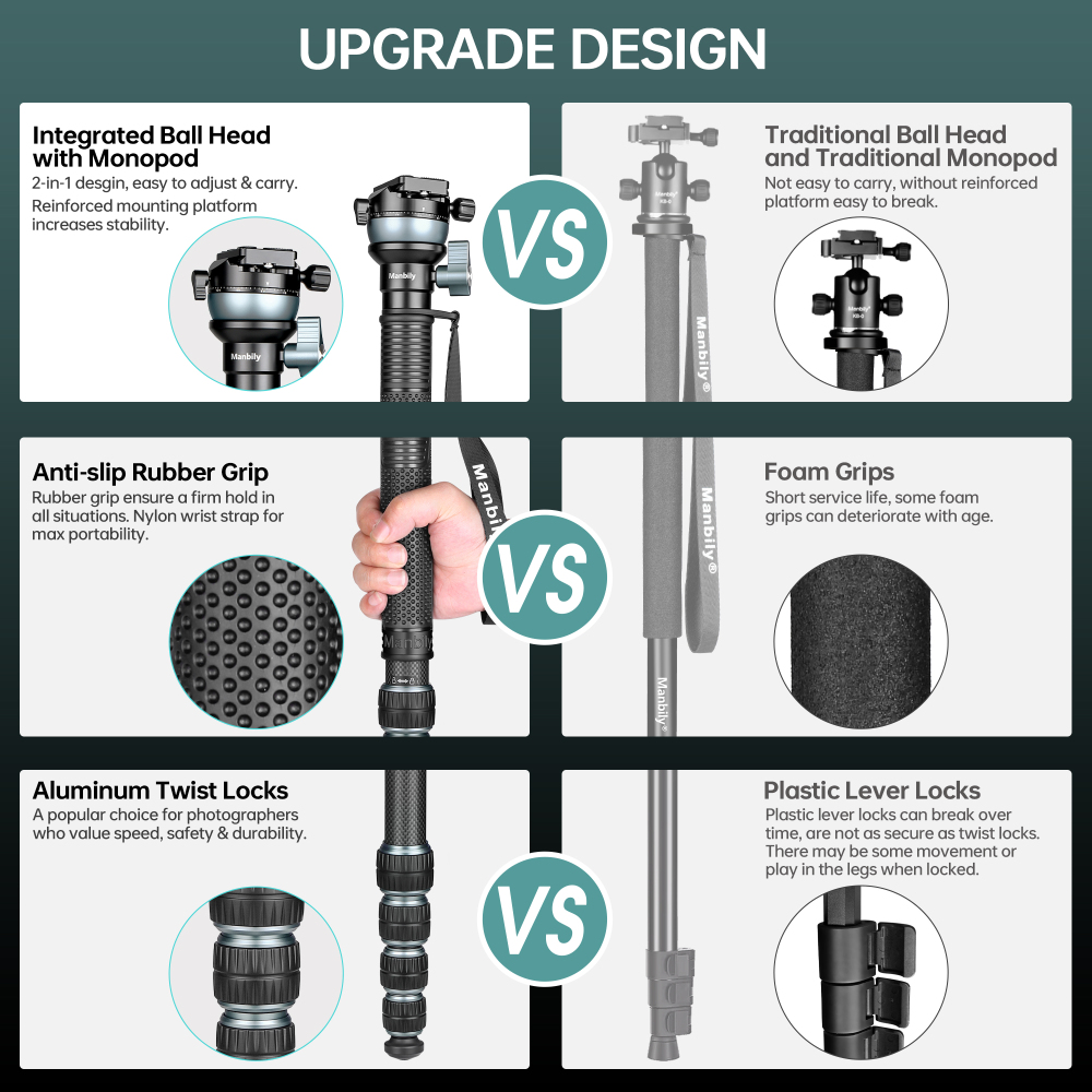 Manbily C-666 PRO Carbon Fiber Monopod with Leveling Bowl Head