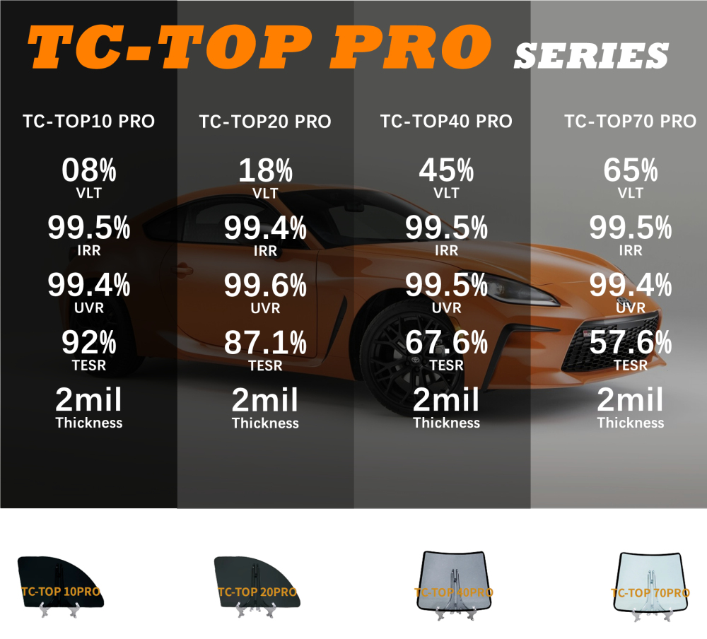 TC-TOP PRO Series 4K Clear Vision Micro Quantum Thermal Insulation King Window Tint Film