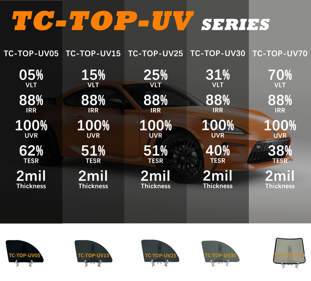 TC-TOP-UV Series UV400 Skin Care UVR 100% Window Tint Film