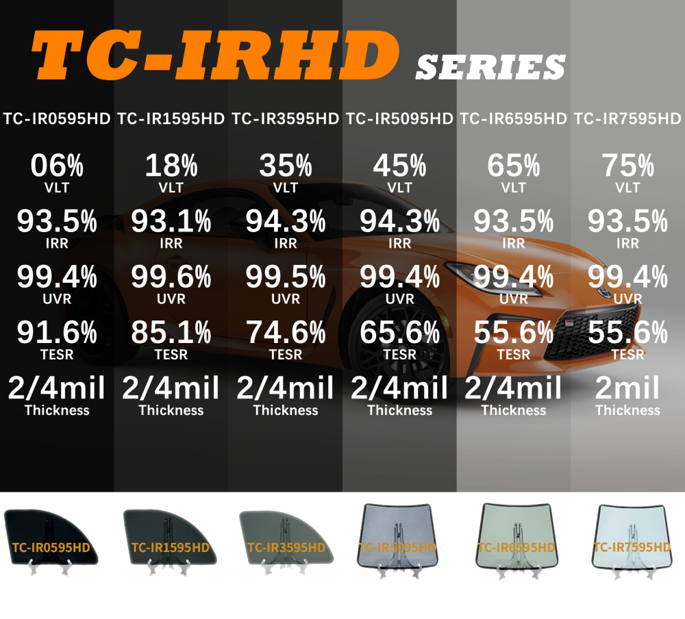 TC-IRHD 5G Nano Ceramic Film Window Tint Film