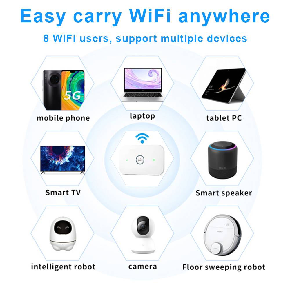 HOSAYA GS26 | PORTABLE 4G WIFI Router | Standard SIM | 8 WIFI Users | 2100mAh Removable Battery