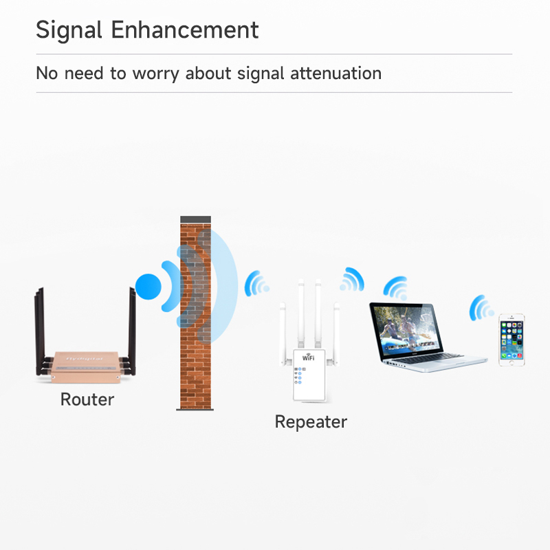 WiFi Extender WiFi Repeater 1200Mbps (AC1200) Dual Bands Signal Booster for 5000 sq.ft and 68 Devices, Big External Antenna x 4, RJ45 Port x 2, WiFi Range Amplifier, Easy 1-tap Setup