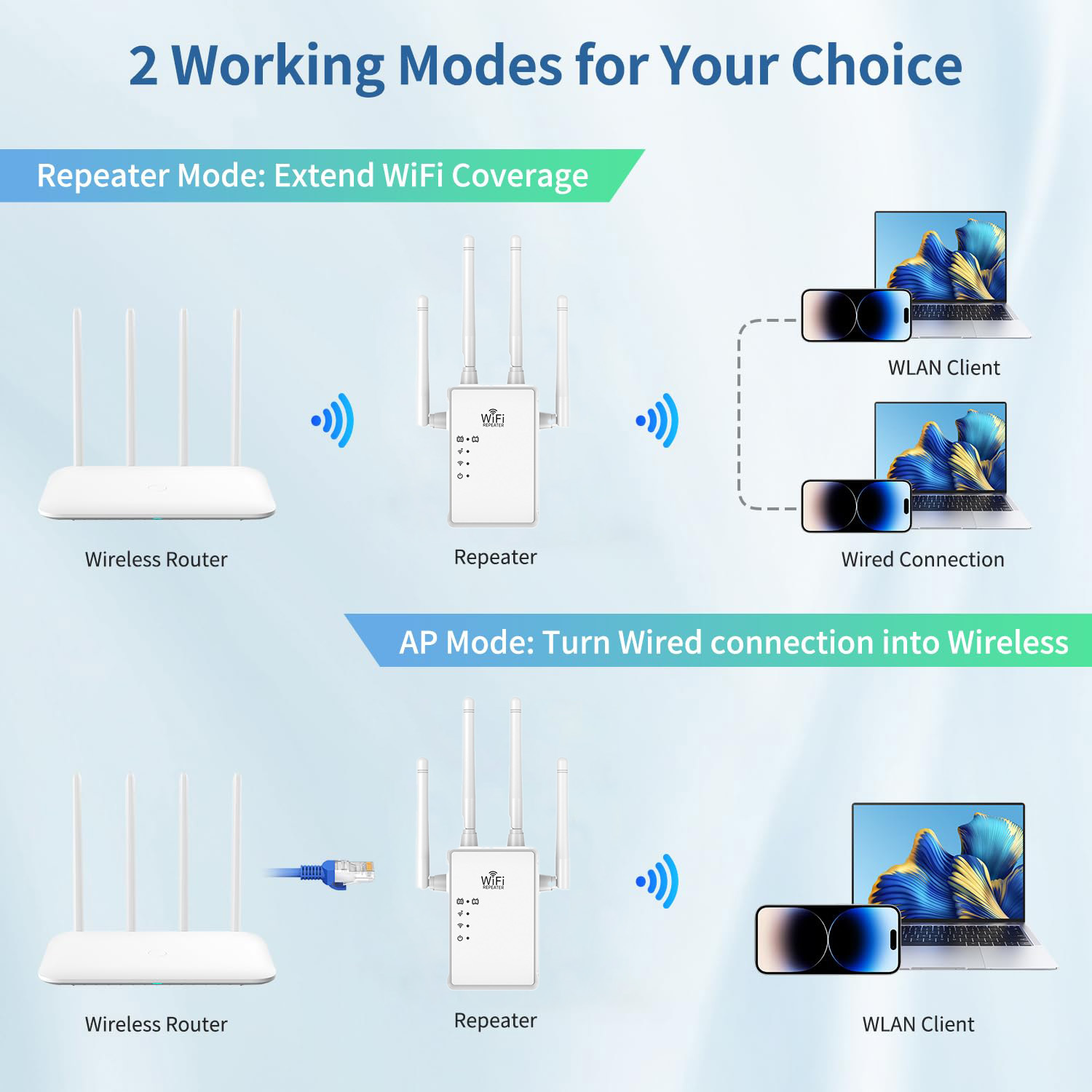 WiFi Extender WiFi Repeater 1200Mbps (AC1200) Dual Bands Signal Booster for 5000 sq.ft and 68 Devices, Big External Antenna x 4, RJ45 Port x 2, WiFi Range Amplifier, Easy 1-tap Setup