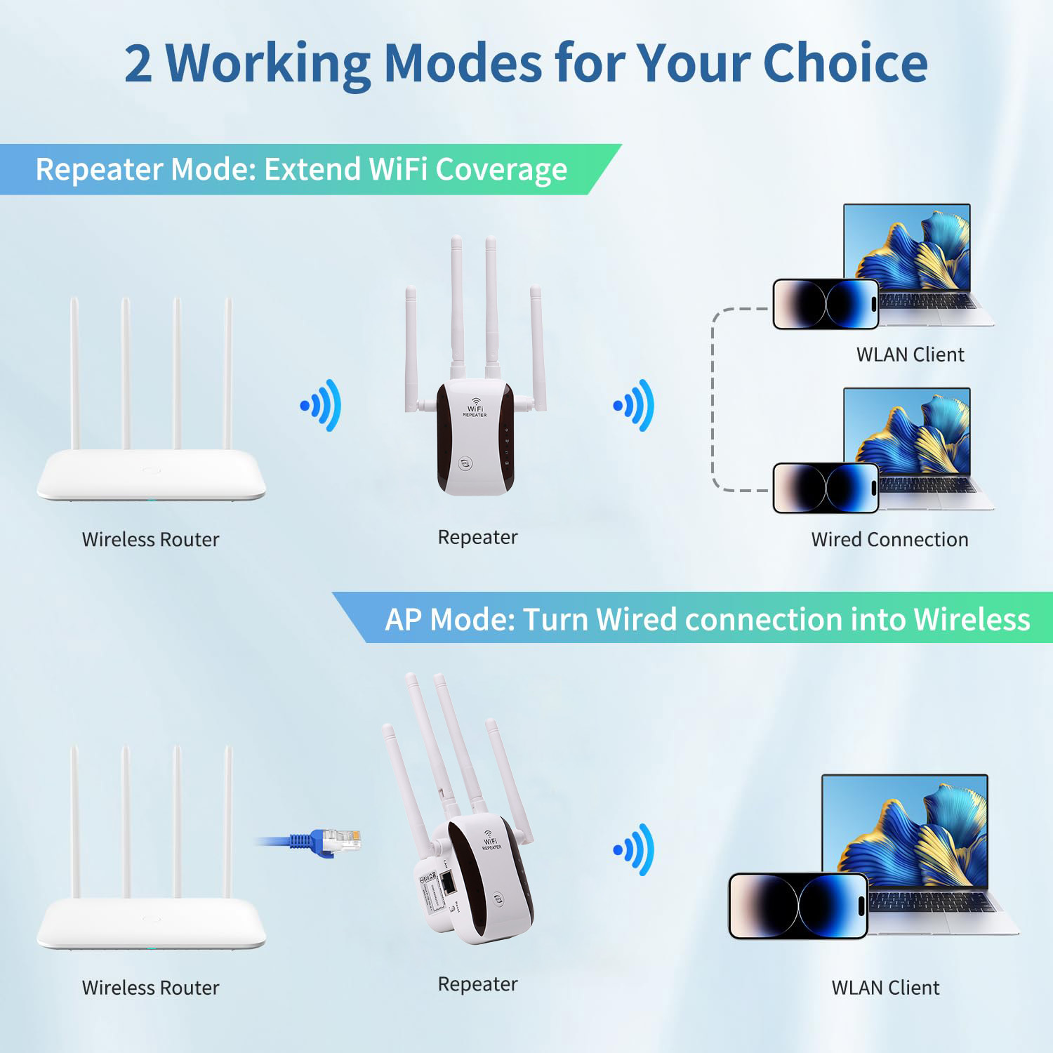 WiFi Extender WiFi Repeater Signal Booster for House Up to 5000 sq.ft and 40 Devices, External WiFi Antenna x 4, RJ45 Port x 1, WPS, WiFi Range Extender, WiFi Amplifier, Easy one Key Setup