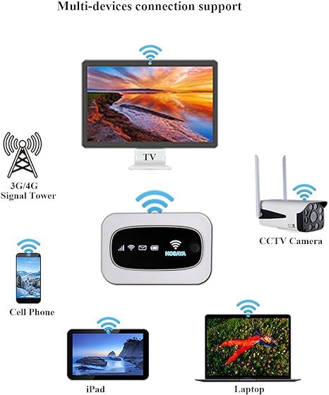 Portable WiFi 4G LTE SIM Card Router Built-in Battery 10 Wireless Users High Speed Portable Travel Hotspot Mini Router Unlocked 4G mifi Pocket WiFi Modem (LED Light HM7)