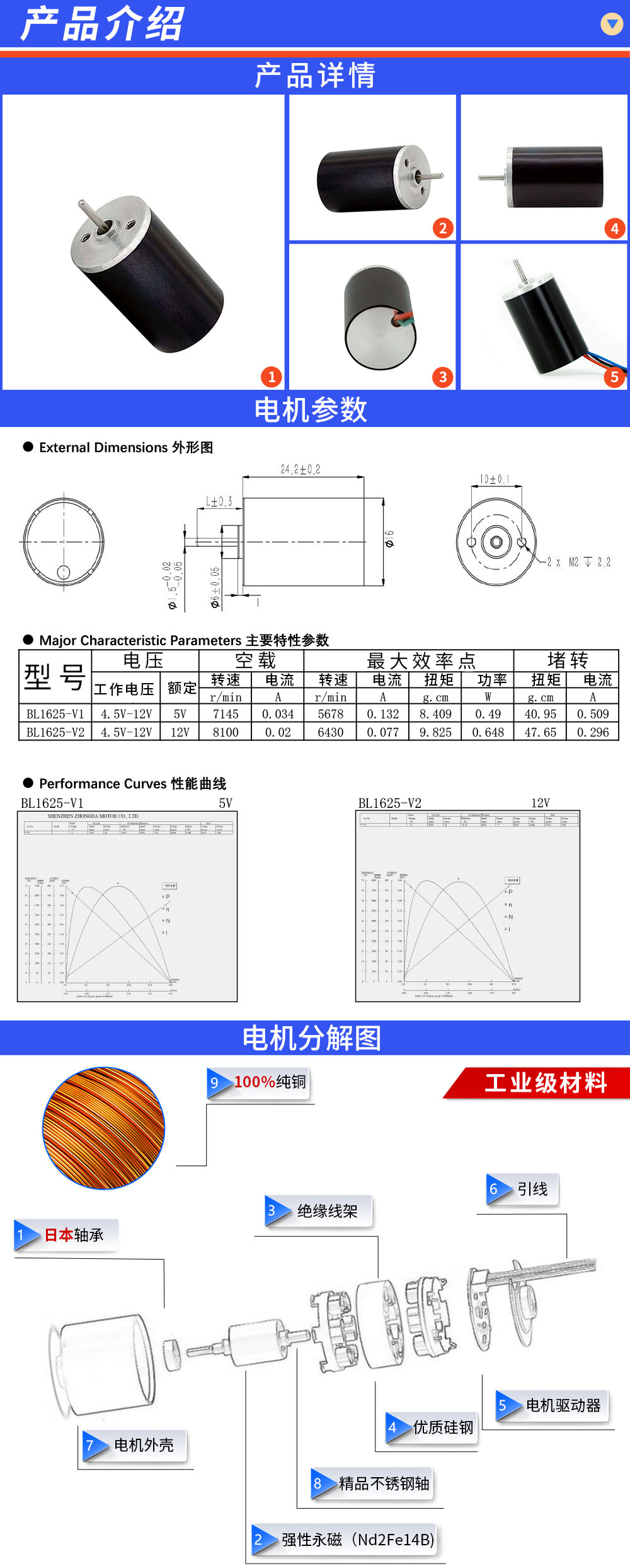 1625 无刷电机