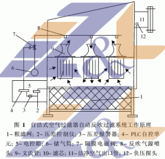 中滤过滤 脉冲反吹自洁式空气过滤器