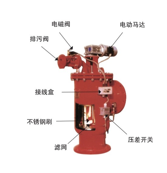 中滤科技 不锈钢碳钢自清洗过滤器 立式 卧式 刷式 自动排污精密过滤设备