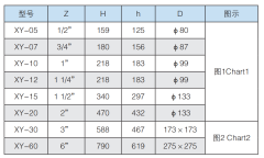 中滤科技 干燥机排气消音器XY-10 1"接口 空压机后处理减震降噪消声器