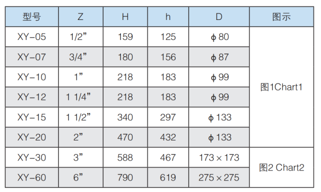 中滤科技 干燥机排气消音器XY-10 1"接口 空压机后处理减震降噪消声器
