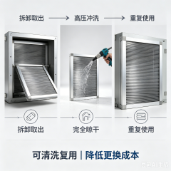 中滤科技 定制铝合金框不锈钢油雾过滤器 可清洗波纹金属滤网 餐饮油烟 / 工业油雾净化前置过滤配件