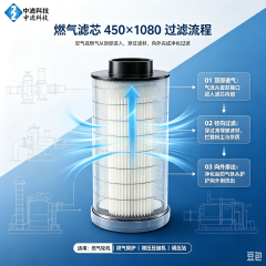 中滤科技可定制疏水防静电燃气滤芯 450×1080 沼气煤层气燃气系统专用净化滤筒