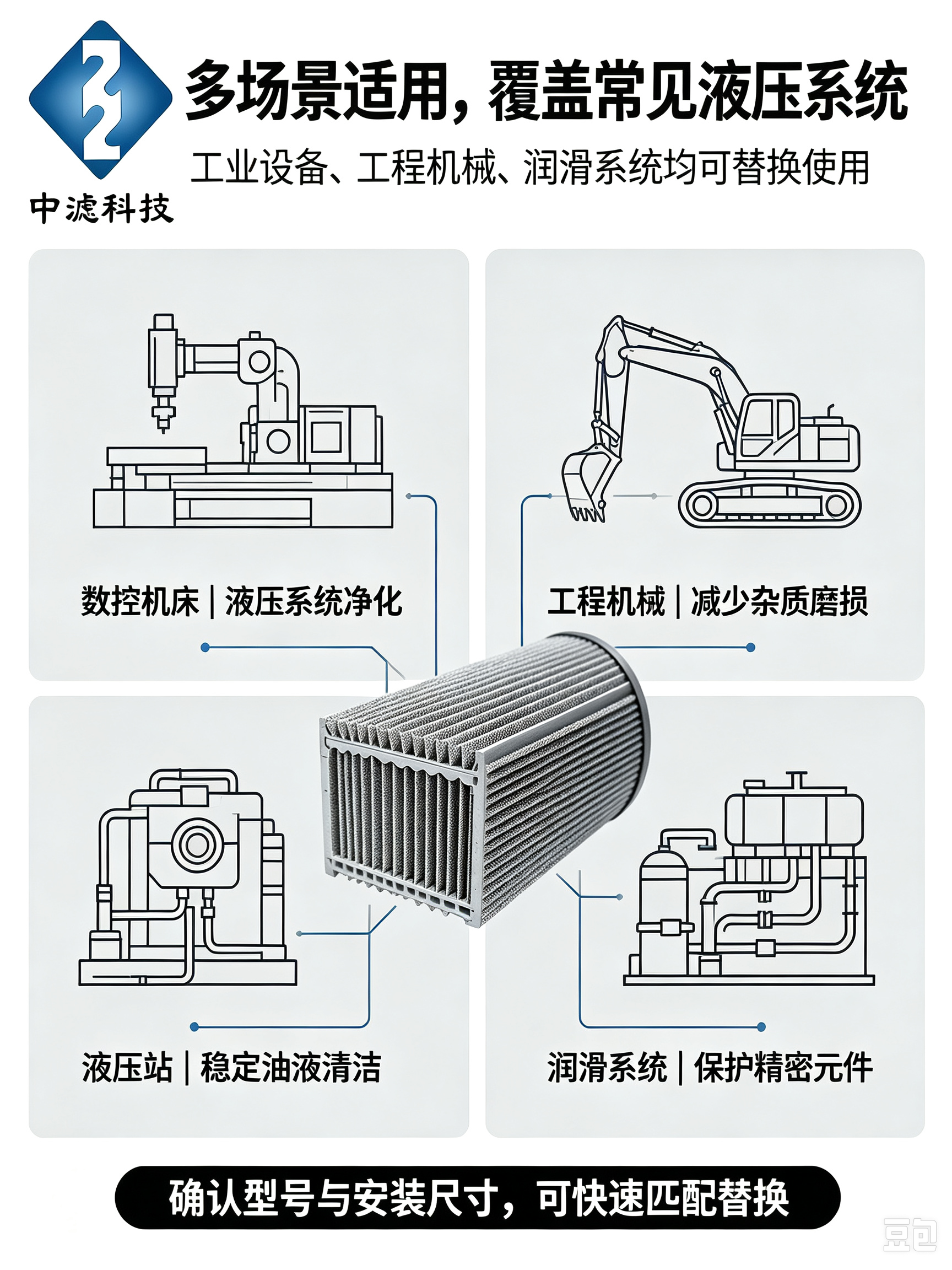 重型工况 R928006926 玻纤滤芯，钢厂液压动力站专用
