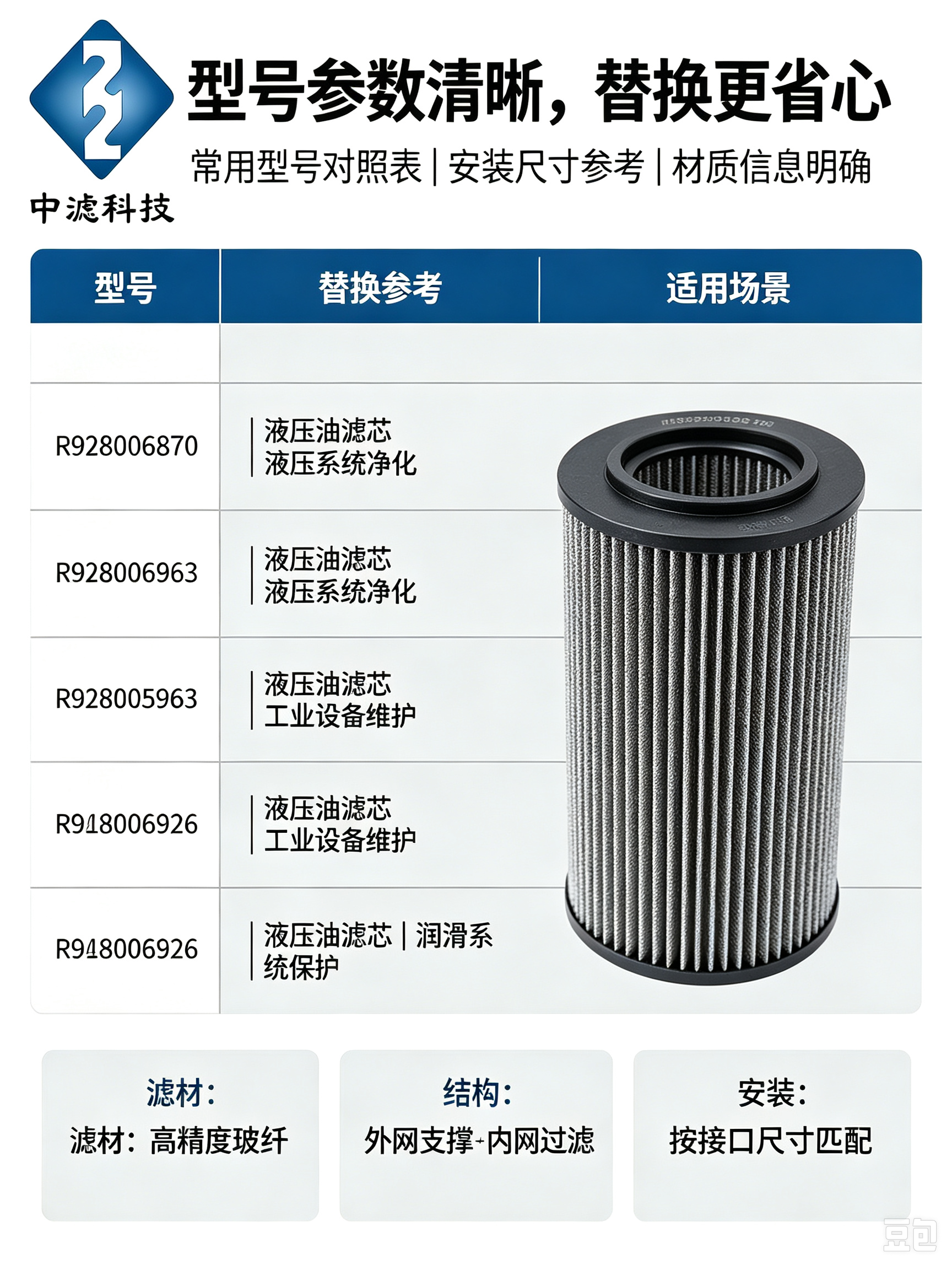 大流量液压滤芯 R928006926 适配工程机械液压油过滤