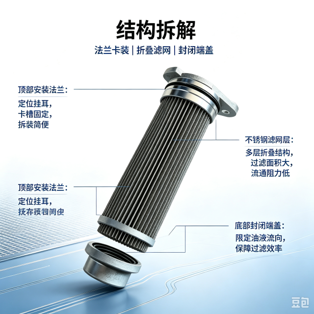 中滤科技 SH62398 SH60551 SH60509 液压吸油滤芯 HY90481 不锈钢可清洗工程机械油箱内置滤网
