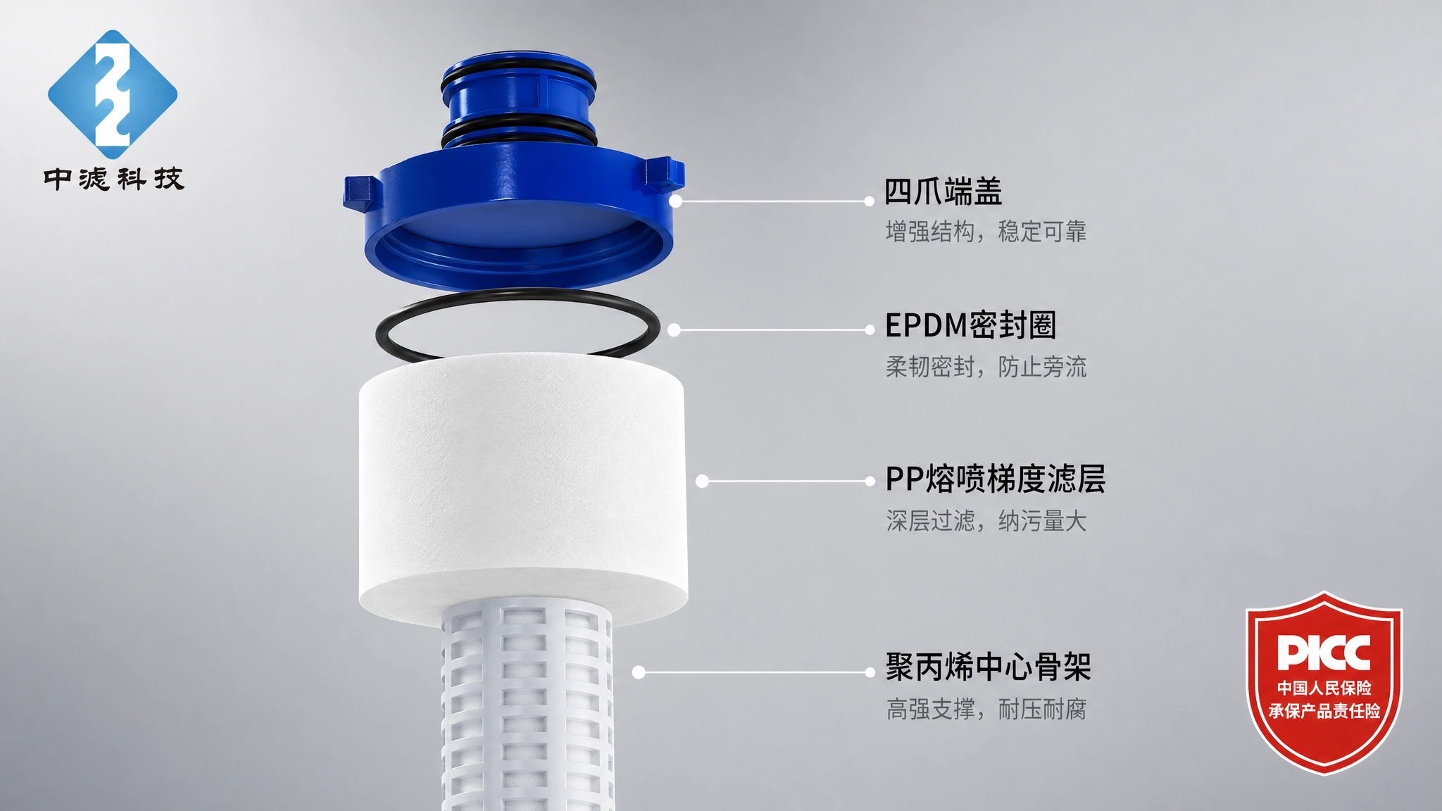 中滤科技100×1000 四爪 PP 熔喷大通量滤芯 电厂循环水保安过滤滤芯