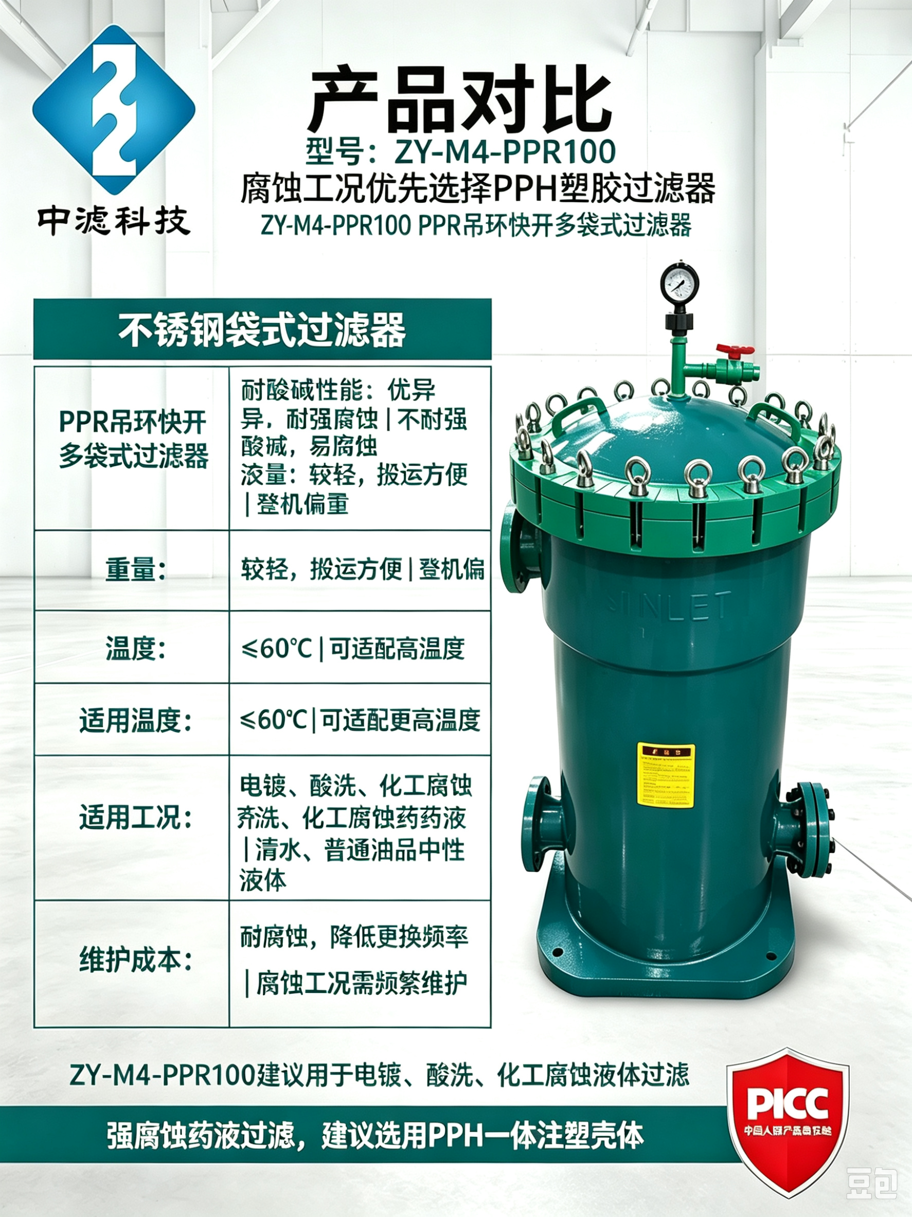 ZY‑M4‑PPR100 PPH 塑胶多袋过滤器 吊环快开结构 电镀液海水盐水防腐袋式过滤器