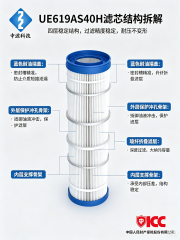 中滤科技 HC8314FKN39H颇尔滤芯 3μm 精度液压回油滤芯 钢厂电厂滤油机过滤芯