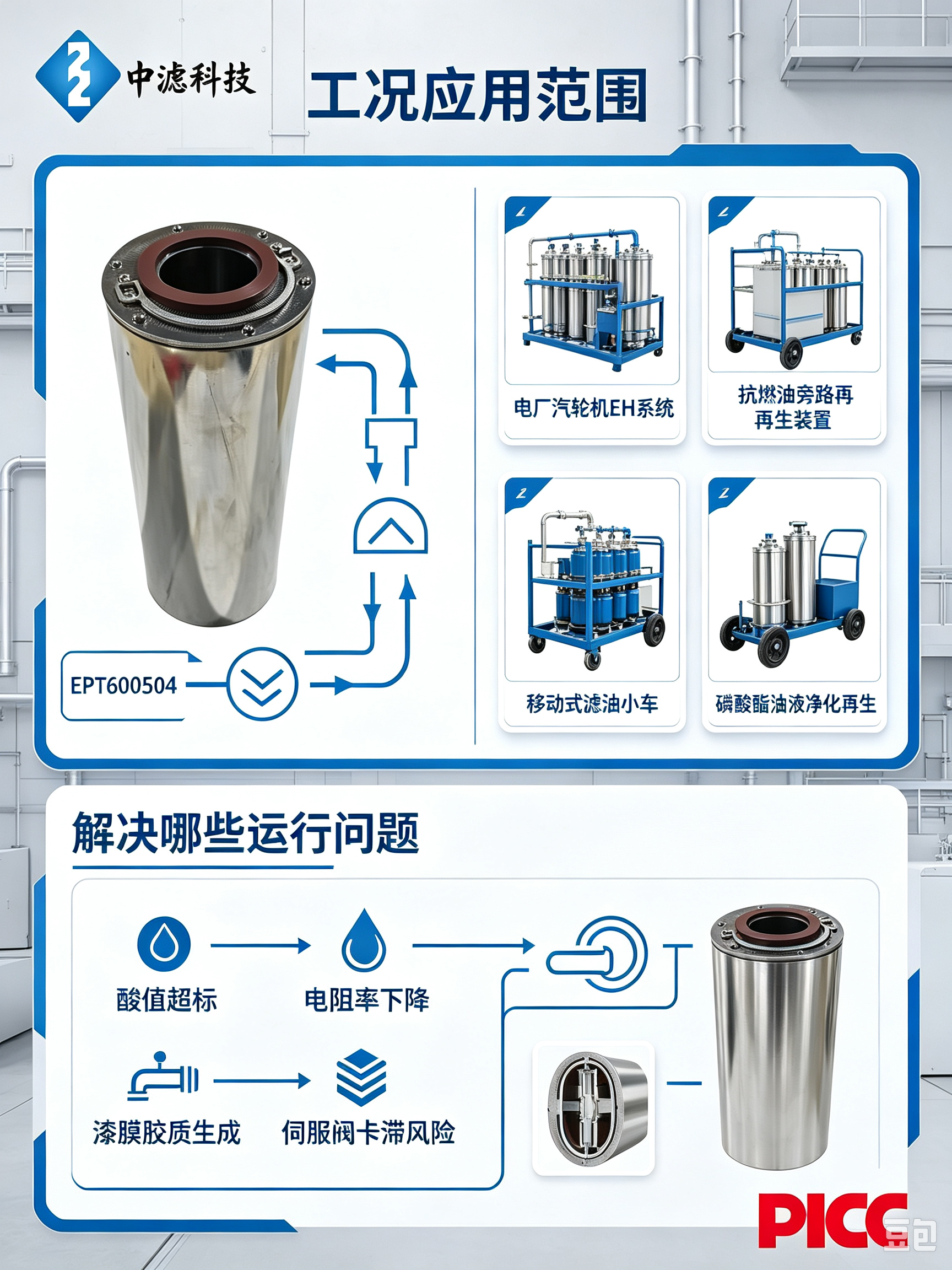 中滤科技 EPT600504 离子交换树脂滤芯 磷酸酯抗燃油净化再生滤子