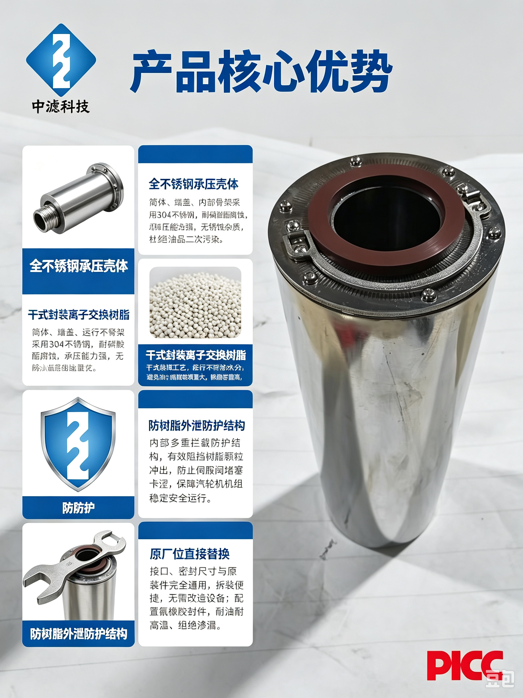 中滤科技 不锈钢 EPT600504 脱酸滤芯 干式离子交换抗燃油滤芯