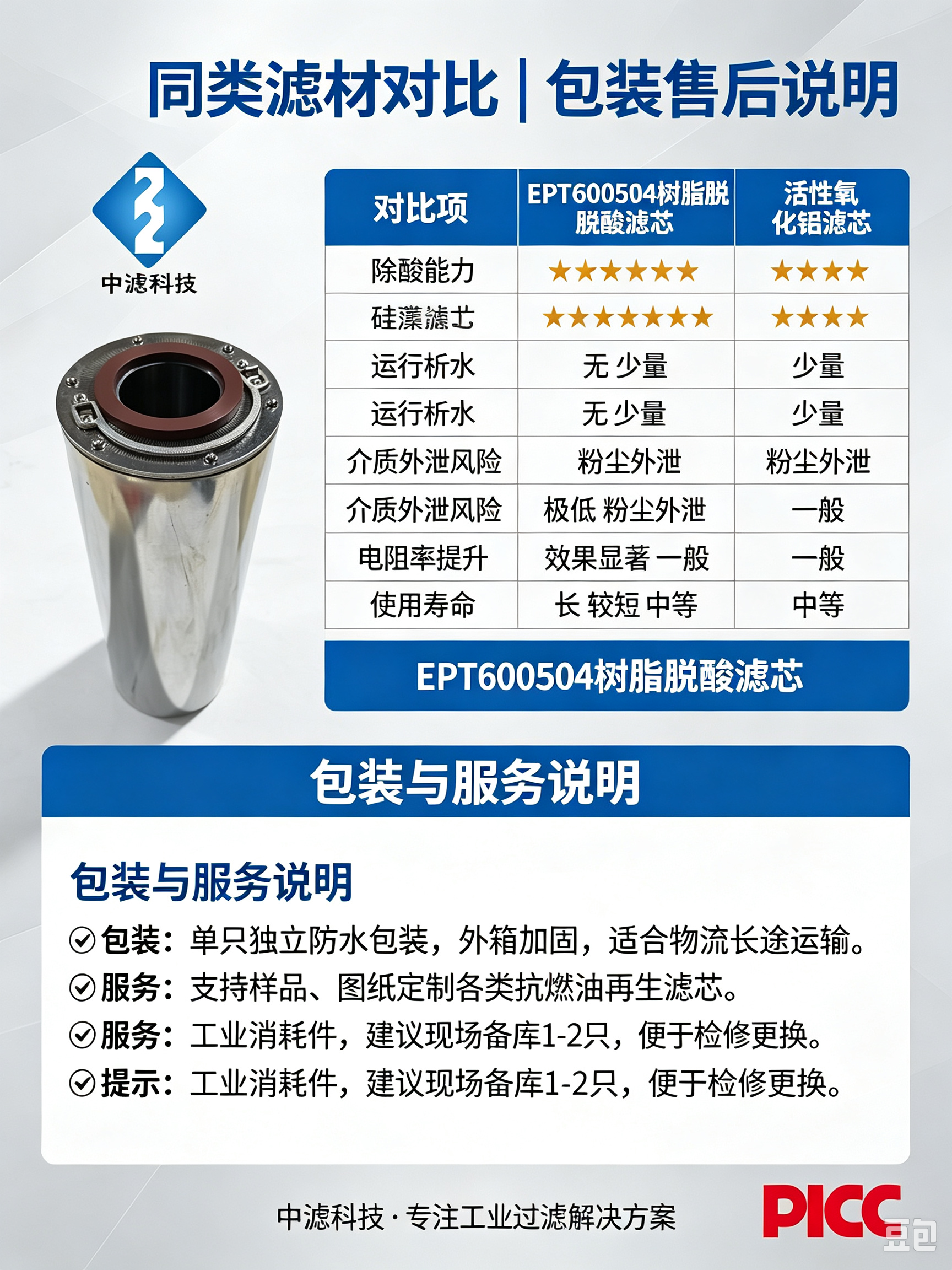 中滤科技 EPT600504 滤筒 电厂 EH 油除金属离子树脂脱酸滤芯