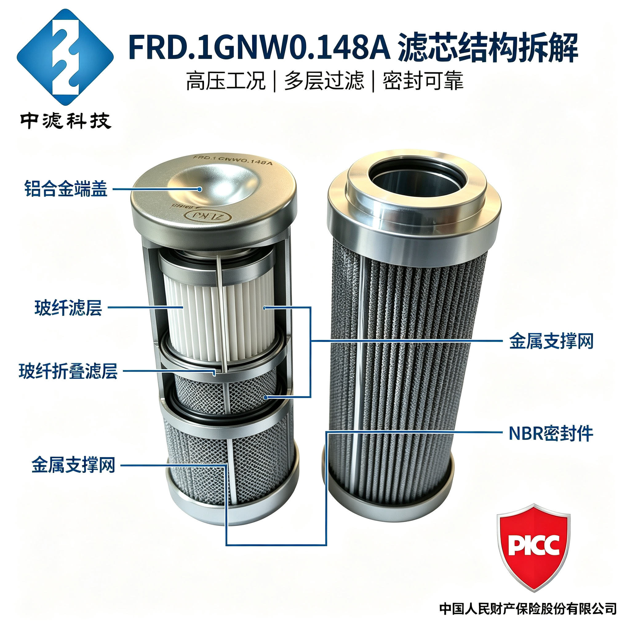 中滤科技 FRD.1GNW0.148A 液压油滤芯 高压玻纤折叠滤芯 电厂液压站润滑系统过滤芯