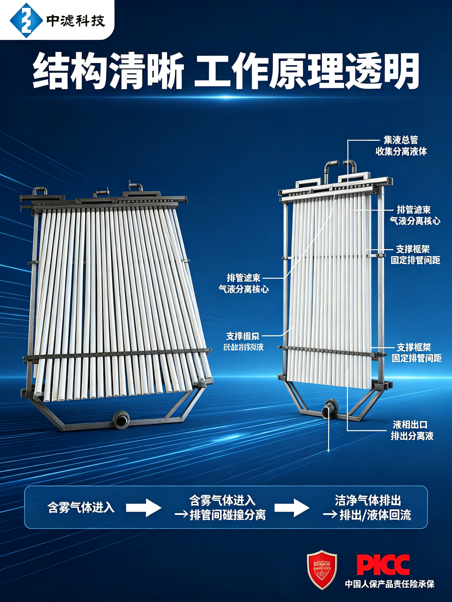 中滤科技 焦化厂洗苯塔排管除沫器 PP/PTFE/陶瓷滤管可选 耐强酸强碱 厂家直销