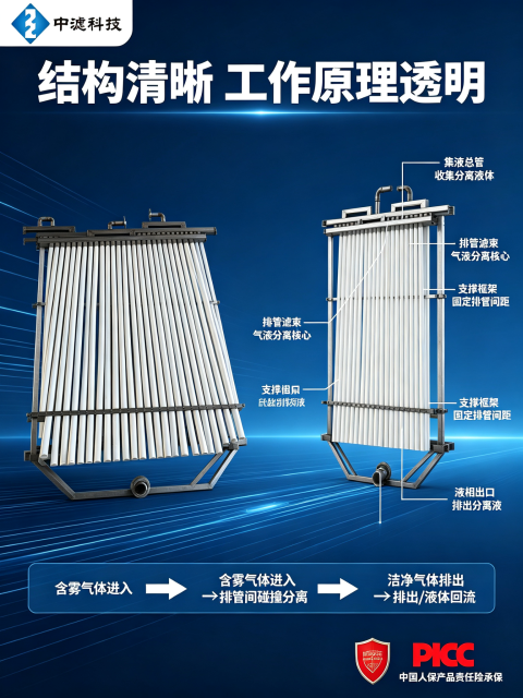 中滤科技 排管式除沫器 316L不锈钢框架 耐高温180℃ 化工焦化专用