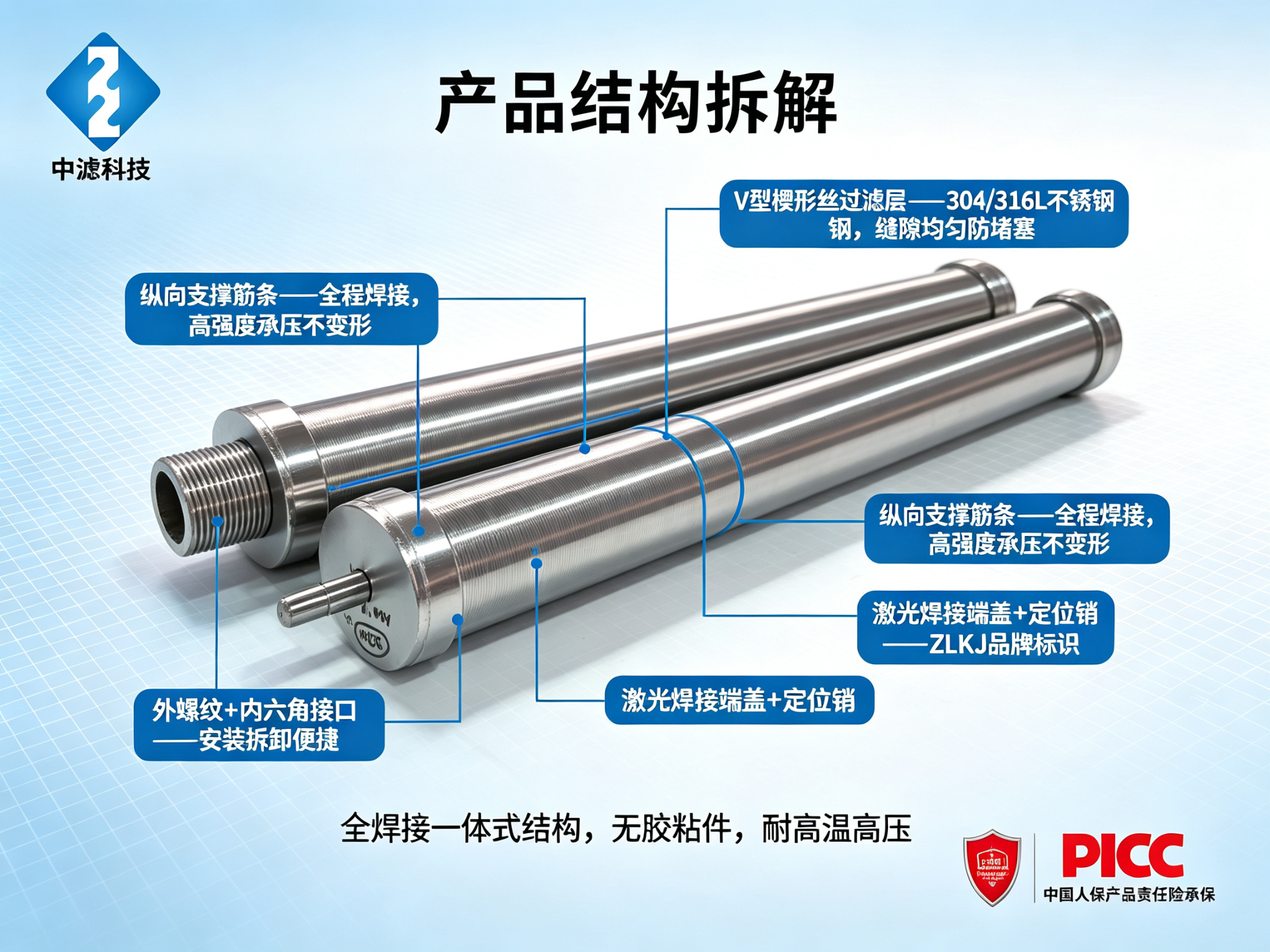 Industrial Wedge Wire Filter 40mm OD 1000mm Length Threaded End
