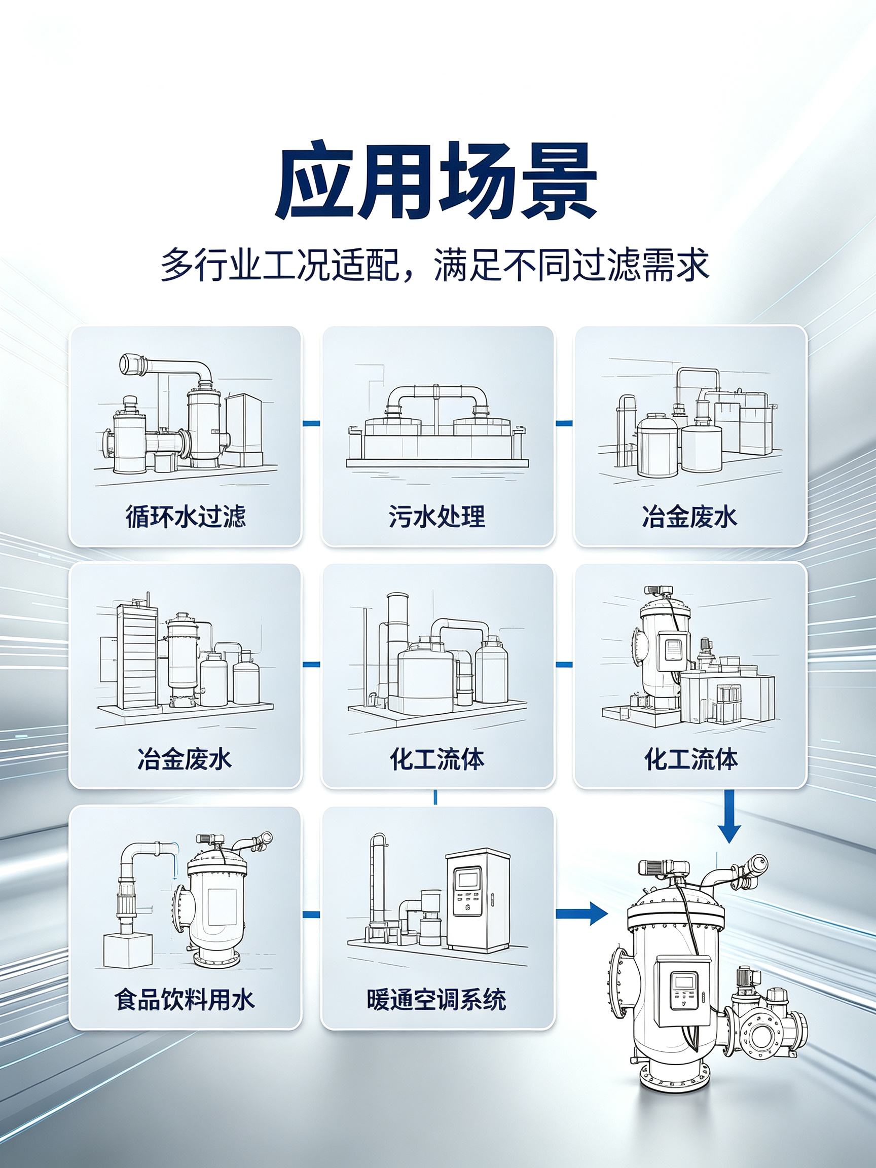 立式全自动反冲洗过滤器 污水循环水过滤设备 电动刷式自清洗过滤器 PICC 承保