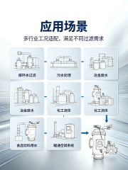 立式全自动反冲洗过滤器 污水循环水过滤设备 电动刷式自清洗过滤器 PICC 承保