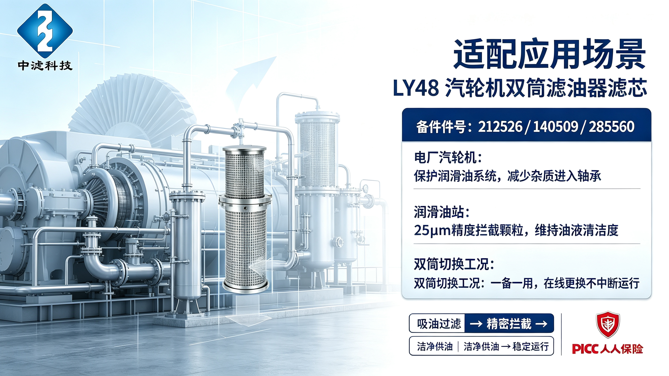 Power Station Turbine LY48 Oil Filter Element 48m³/h Flow Spare Parts