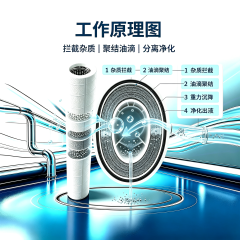 中滤科技合成纤维聚结分离滤芯 油水聚结过滤滤芯 工业油液净化聚结滤芯