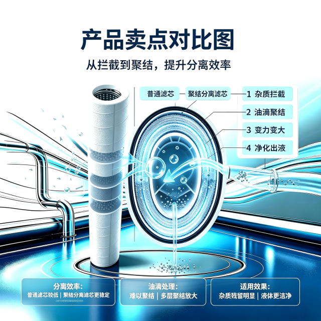 中滤科技合成纤维聚结分离滤芯 油水聚结过滤滤芯 工业油液净化聚结滤芯