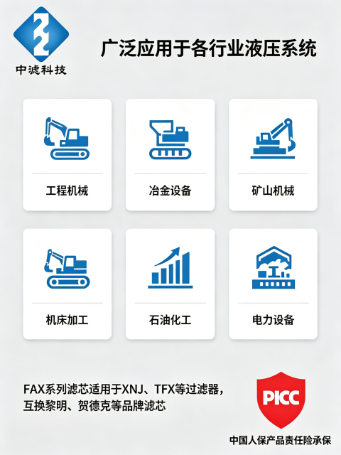 Replacement FAX-400*10 Filter Element for LIMIC Standard Hydraulic System