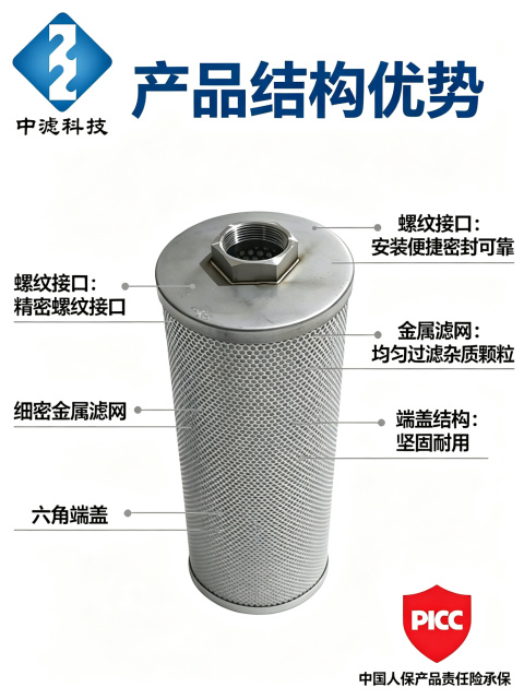 Industrial Hydraulic Oil Filter Cartridge SYEC150/48JLX*500/5μm Washable Reusable PICC Insured