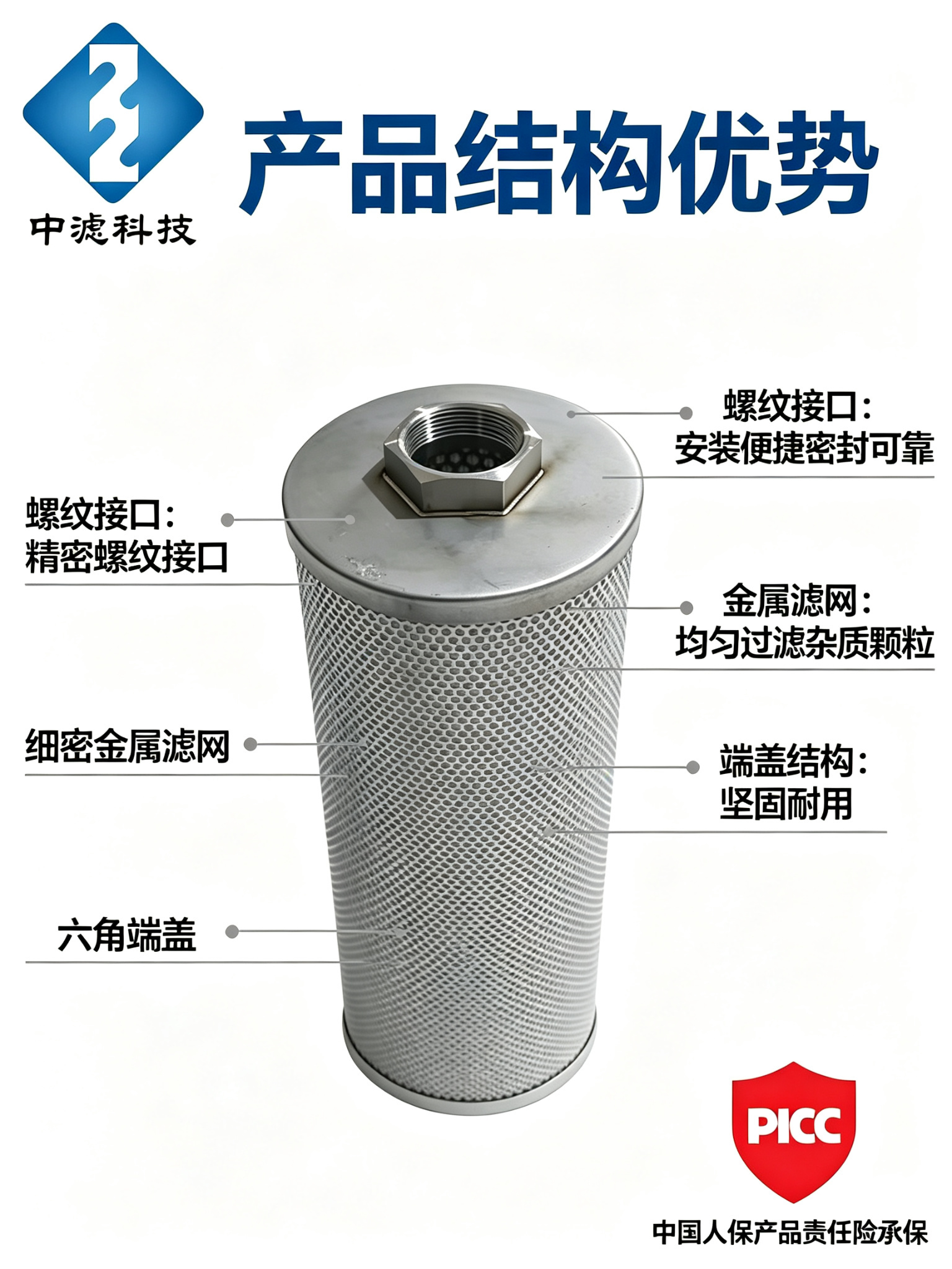 Factory Direct Hydraulic Filter Element SYEC150 5 Micron Stainless Steel Mesh 500mm Customized
