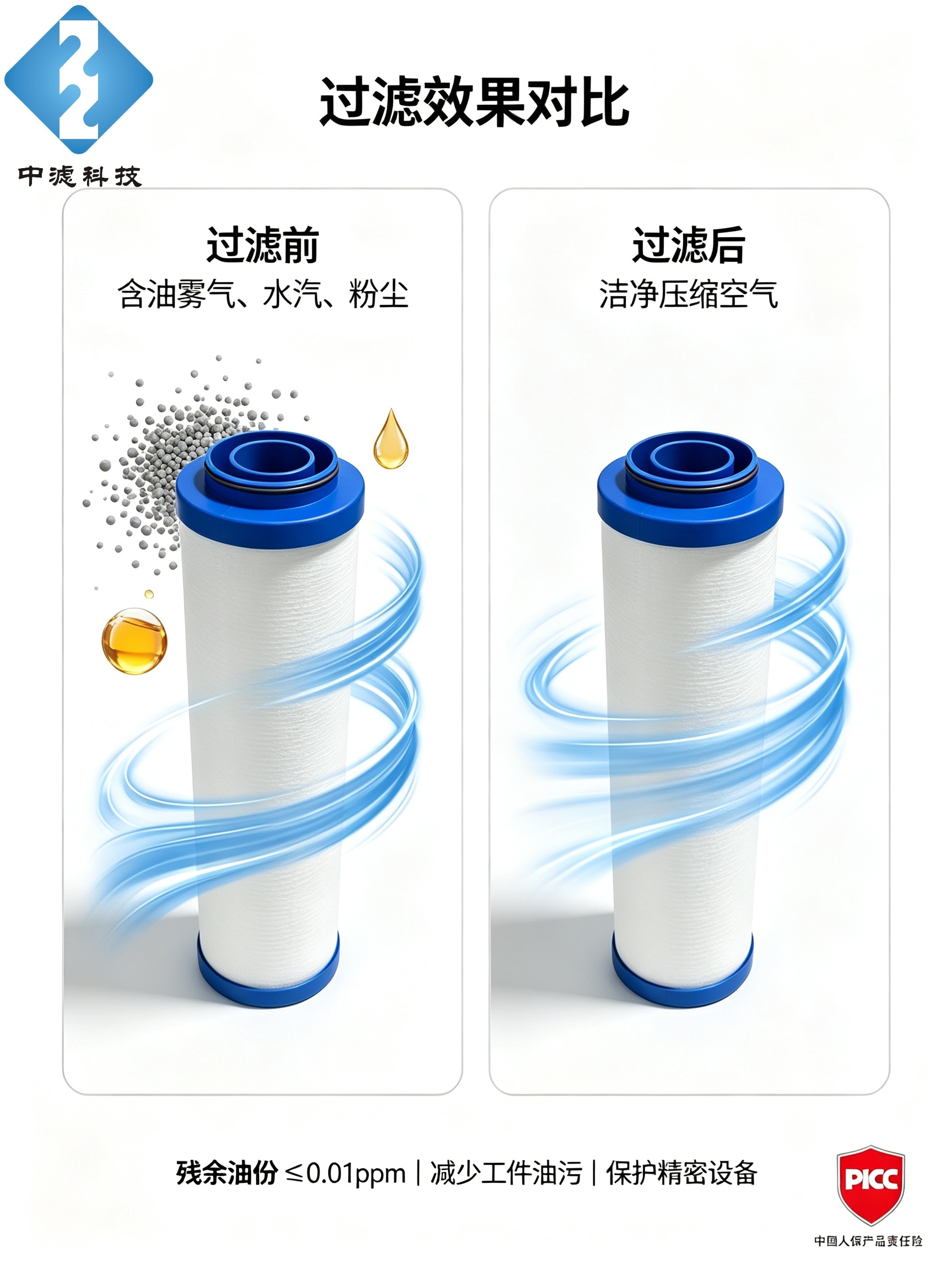 Replacement LFA090 AA Coalescing Filter Element, 9m³/min Air Compressor Pipeline Filter Cartridge