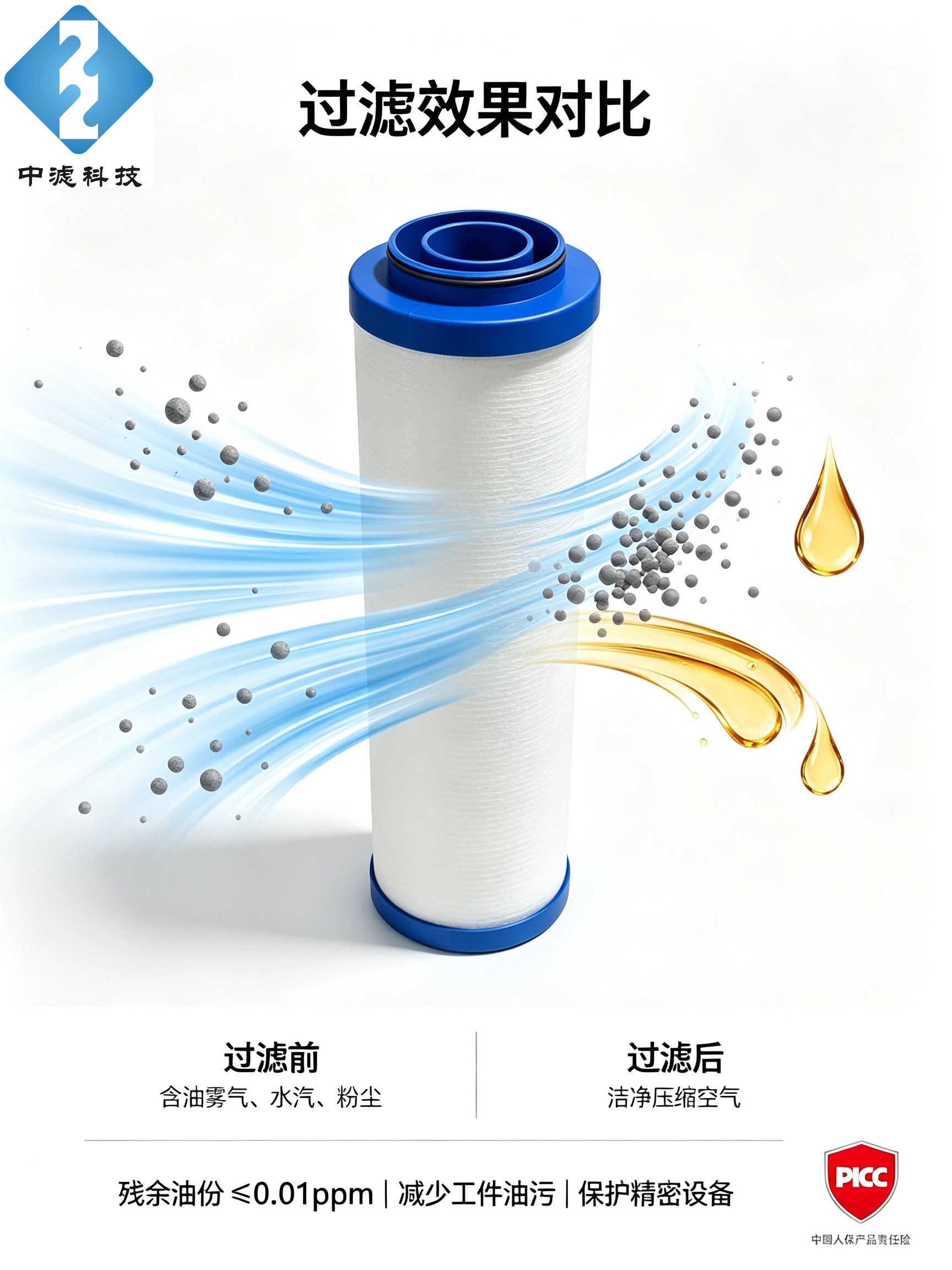 Replacement LFA090 AA Coalescing Filter Element, 9m³/min Air Compressor Pipeline Filter Cartridge