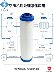 Replacement LFA090 AA Coalescing Filter Element, 9m³/min Air Compressor Pipeline Filter Cartridge