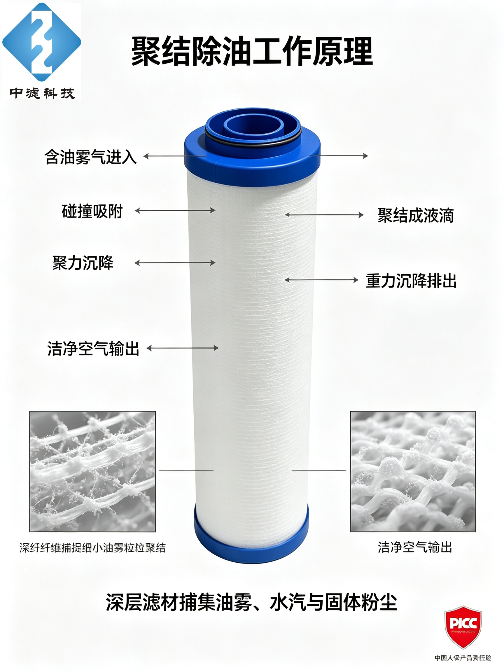 LFA090 AA Air Compressor Line Filter Element, Double Seal Blue End Cap Industrial Filter Cartridge