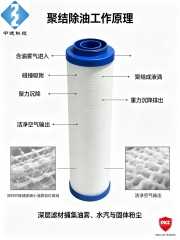 LFA090 AA Air Compressor Line Filter Element, Double Seal Blue End Cap Industrial Filter Cartridge