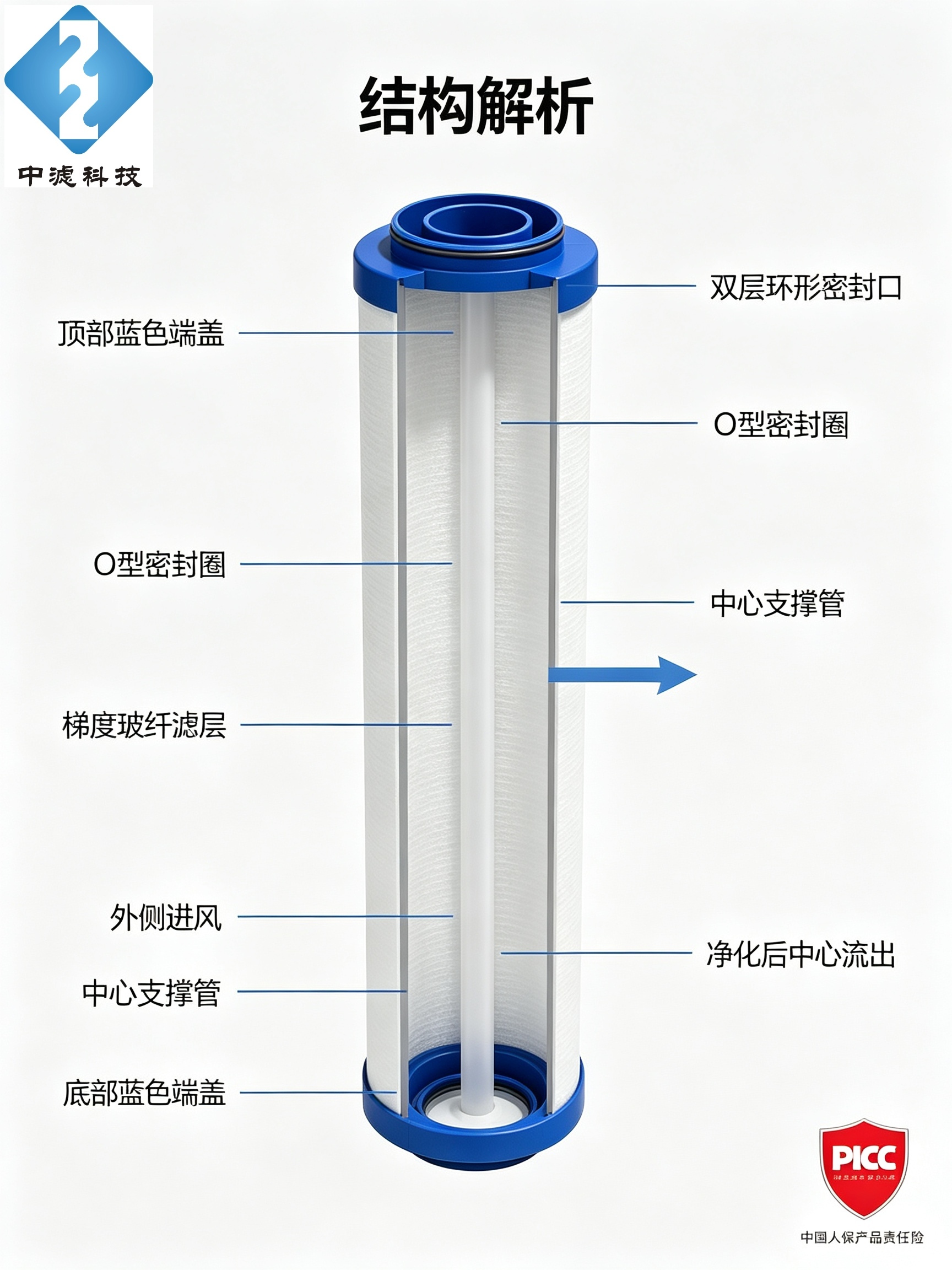 Replacement LFA090 AA Coalescing Filter Element, 9m³/min Air Compressor Pipeline Filter Cartridge