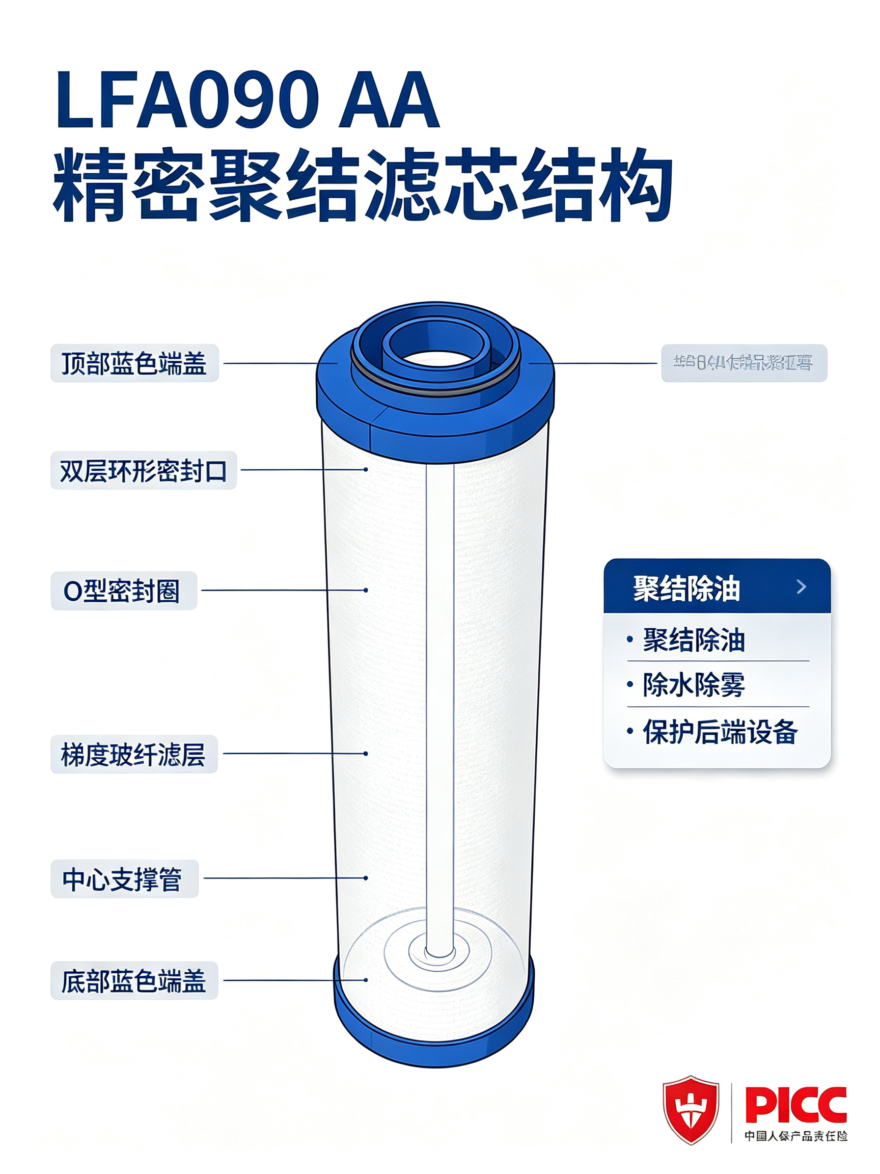 Replacement LFA090 AA Coalescing Filter Element, 9m³/min Air Compressor Pipeline Filter Cartridge