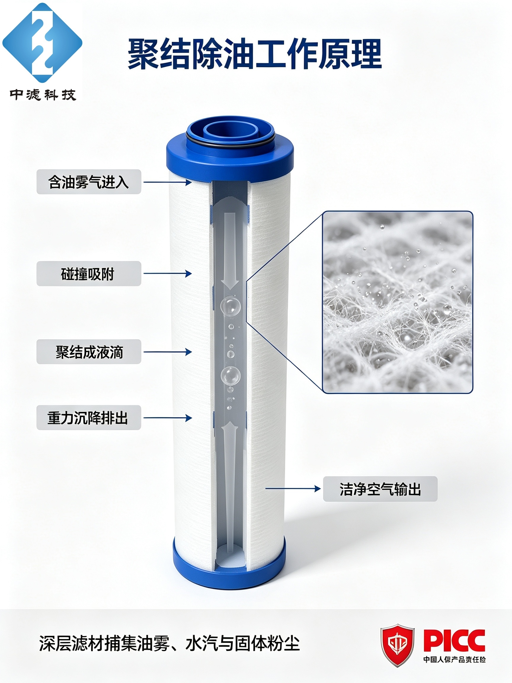 Replacement LFA090 AA Coalescing Filter Element, 9m³/min Air Compressor Pipeline Filter Cartridge